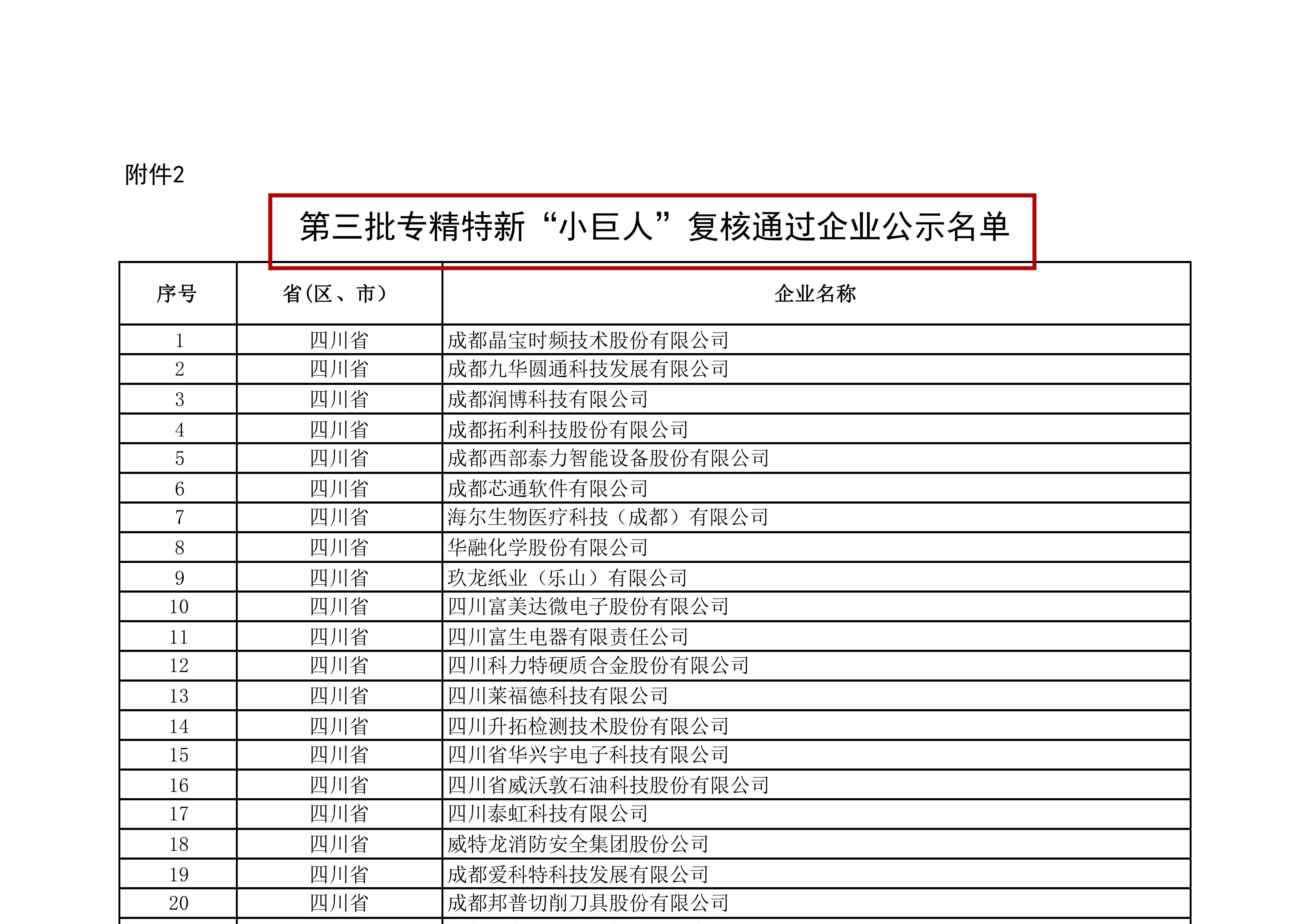 附件2：第三批专精特新“小巨人”复核通过企业公示名单_00(1).png